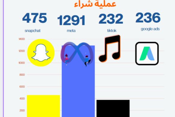 براند  قهوة وشاي كويت  